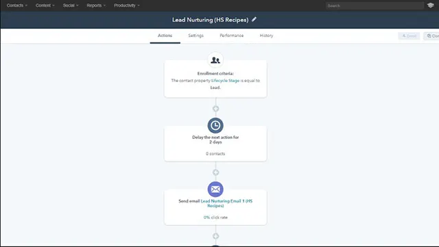 Hubspot Marketing Hub